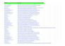 create high quality 500 profile backlinks manually